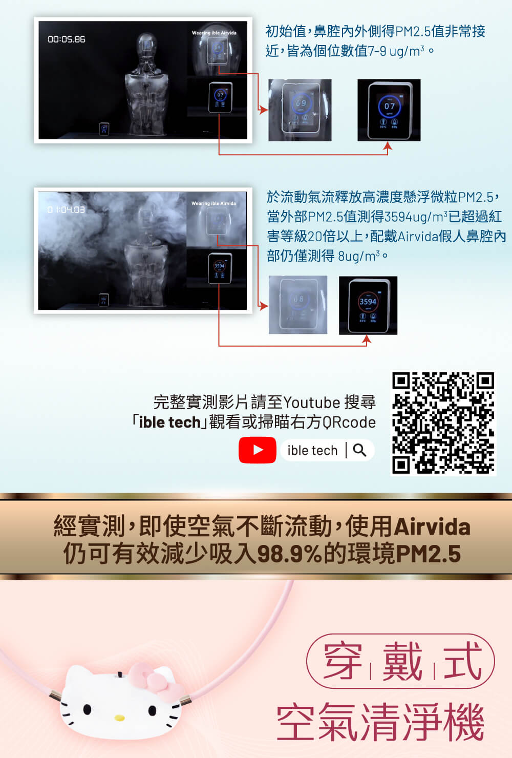 ible Airvida C1 x Hello Kitty 穿戴式空氣清淨機| ible | citiesocial