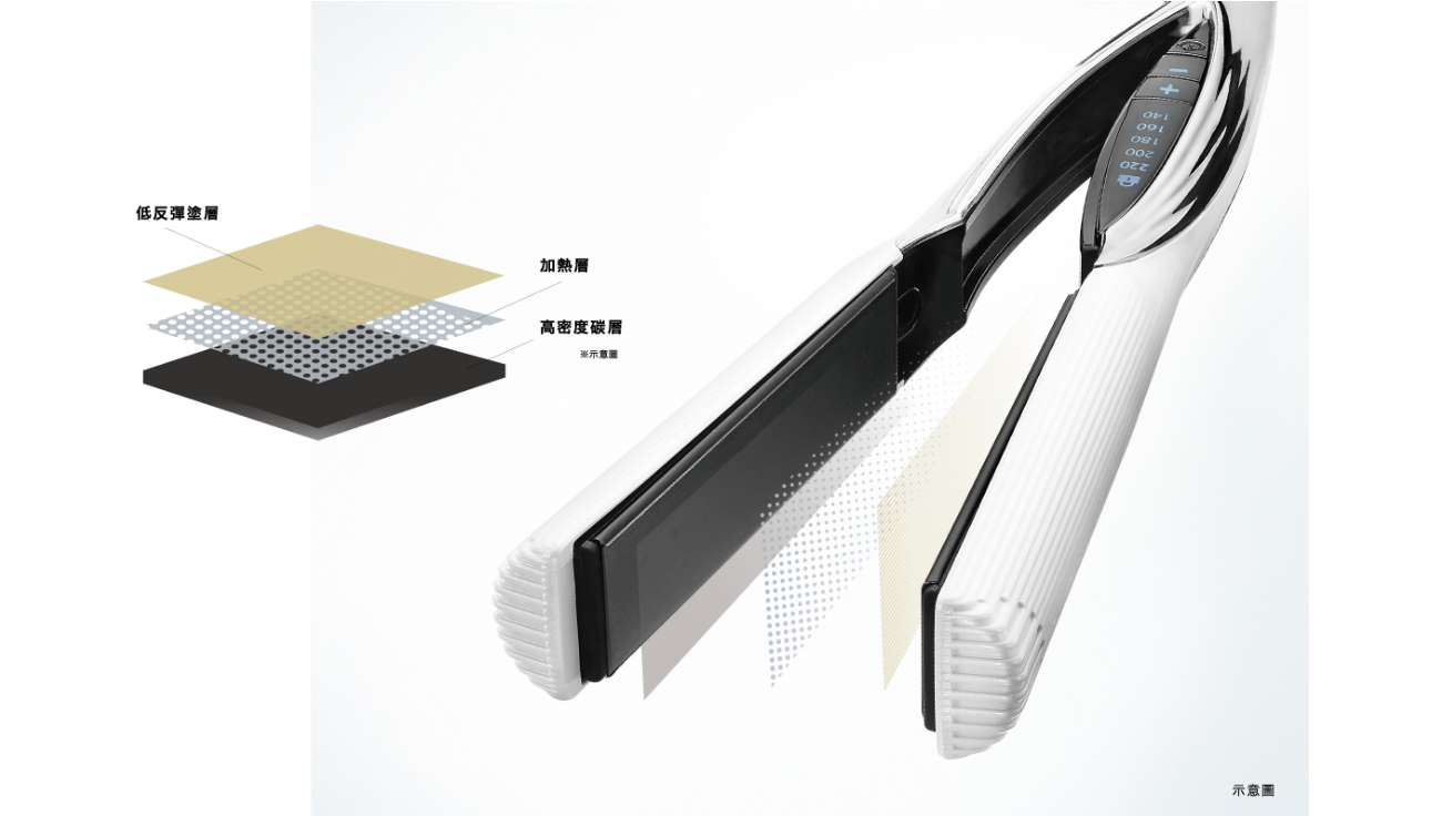 ReFa BEAUTECH STRAIGHT IRON 美品 ReFa BEAUTECH STRAIGHT IRON | PRODUCTS | ReFa | MTG Co., Ltd.